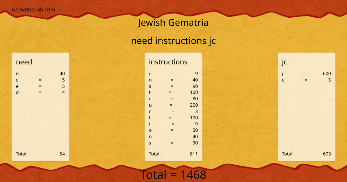 need instructions jc in jewish Gematria